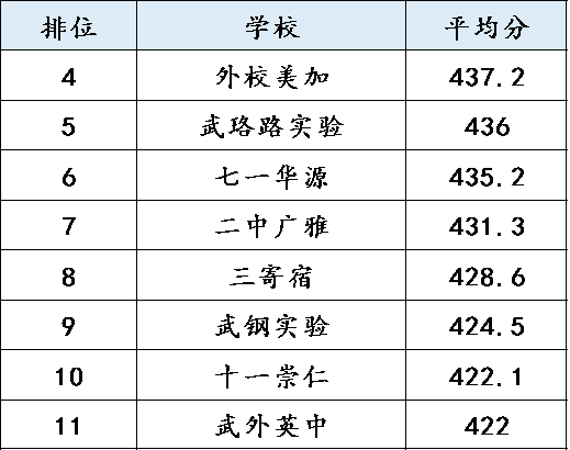 湖北武汉各区gdp排名2020年_一张表看2020武汉各区GDP数据排行(3)