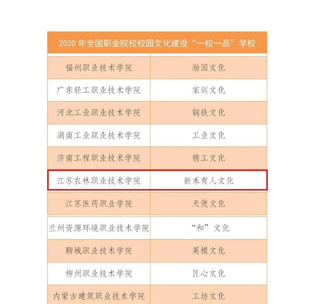 喜讯 | 我院荣获全国职业院校校园文化“一校一品”学校称号-搜狐大视野-搜狐新闻