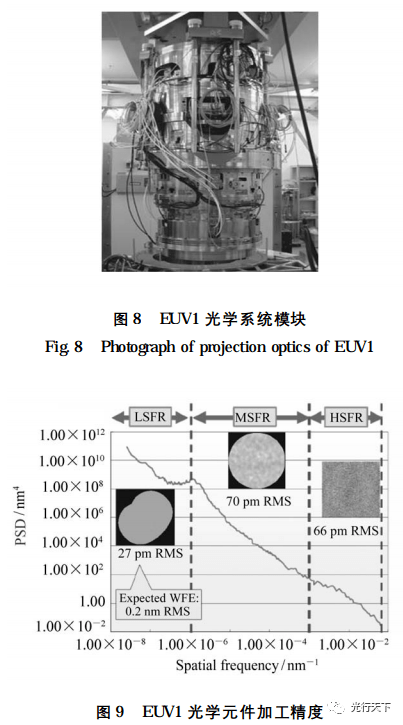 极紫外投影光刻光学系统