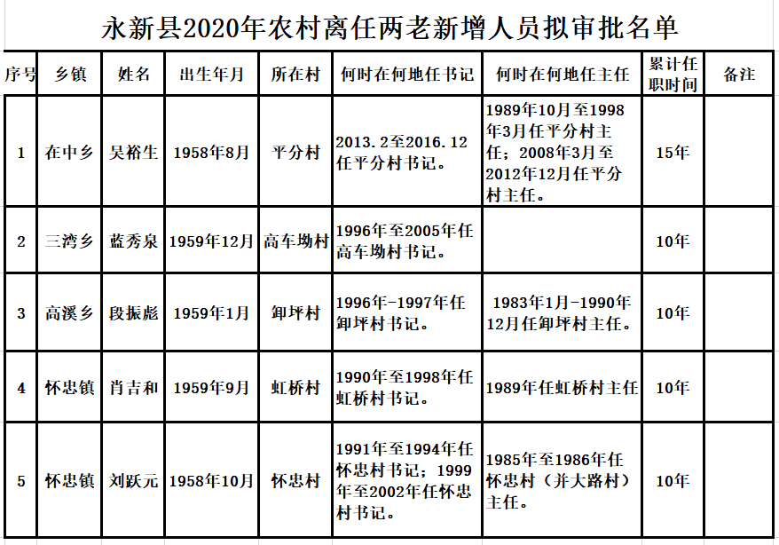 2020梁平农村人口_重庆梁平农村房屋图片