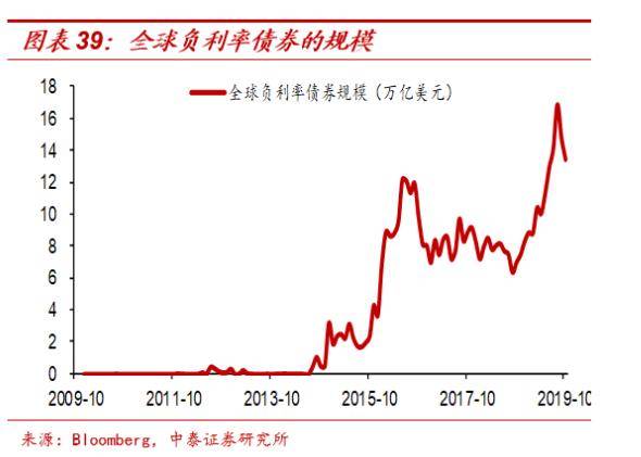 gdp的优点_中国gdp增长图