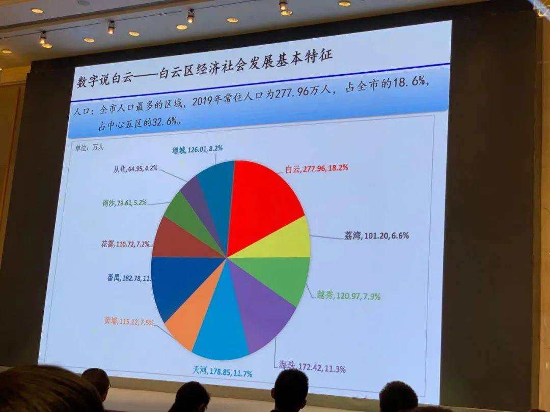 白云人口2019总人数口_衡水人口2021总人数口