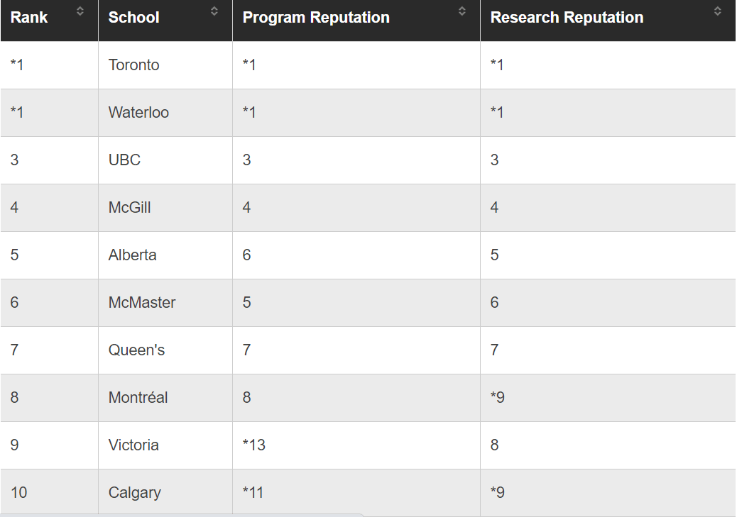 加拿大麦考林排名_加拿大国旗(2)