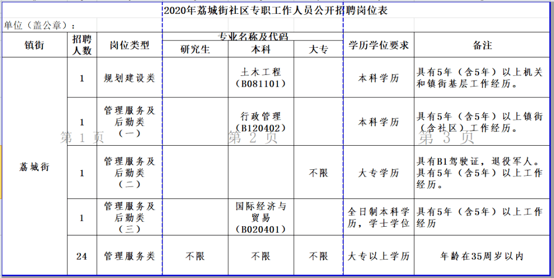 增城区荔城街多少人口_增城区荔城街图片