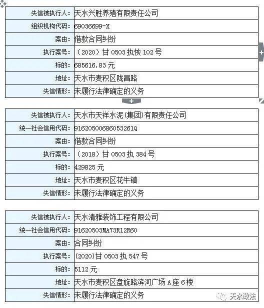 麦积区人口最新统计_麦积区最新社区分布图(2)