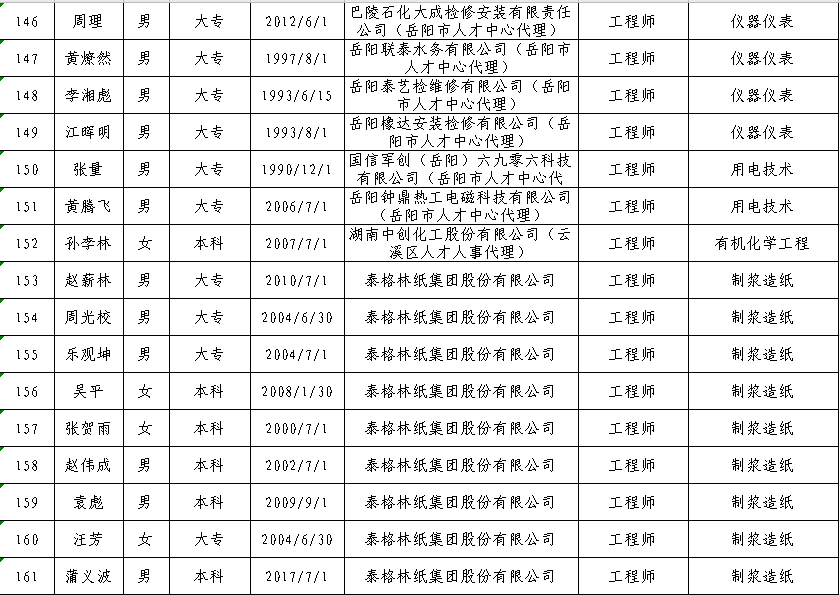 平江人口有多少_岳阳市各区县经济和人口 岳阳楼区GDP第一,平江县人口最多