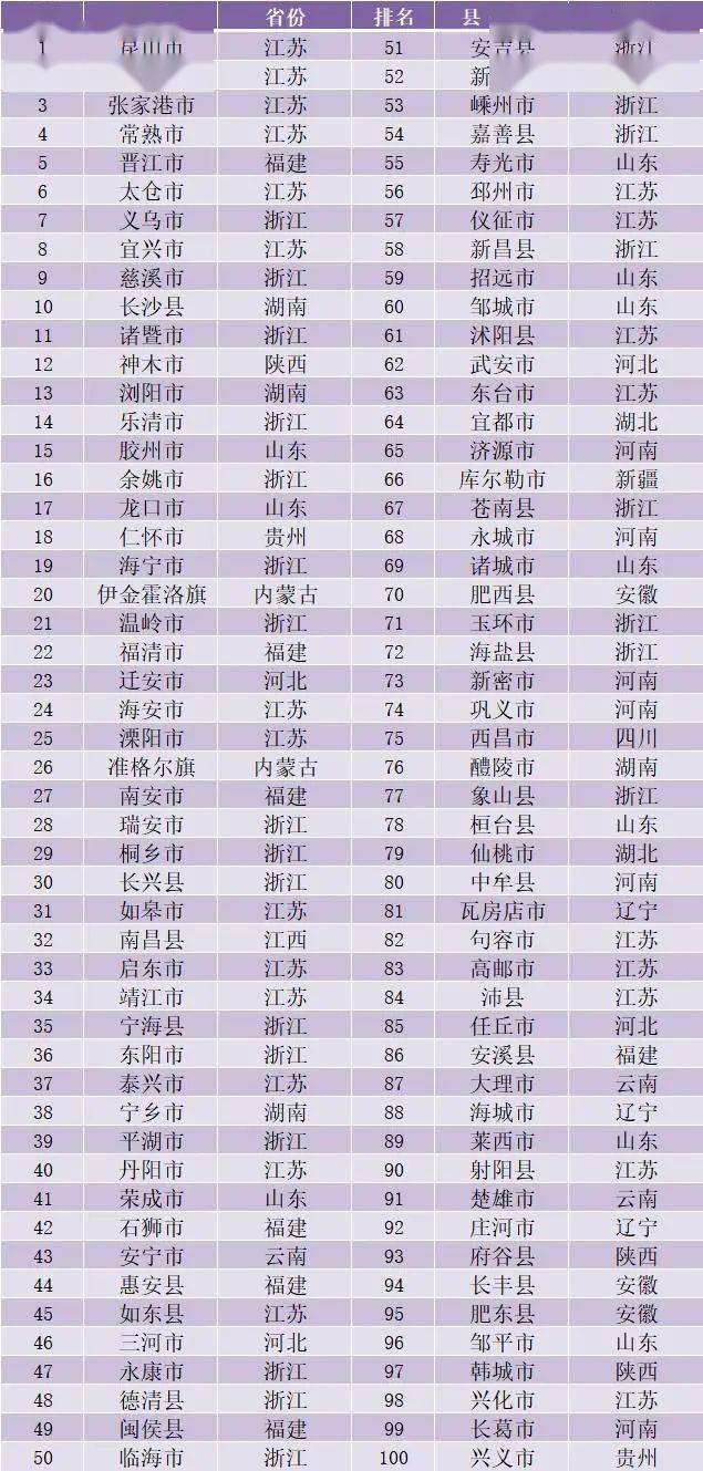 全国县排行榜_浙江一“旅游百强”县,石灰石储量12亿吨,排名全国县域百强第30(2)