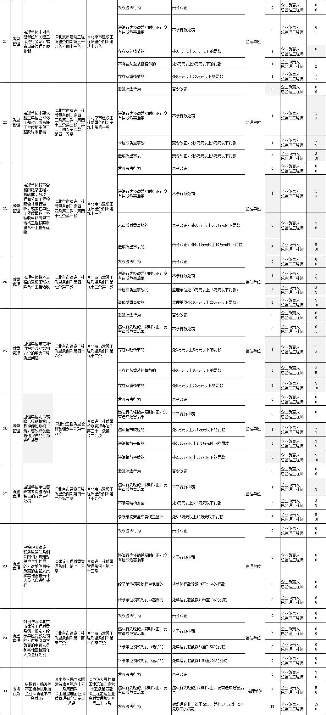 北京实有人口管理员_实有人口管理员工服