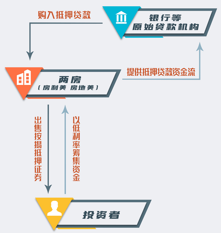 人口普查传导顺序_心脏心电传导顺序动图(3)