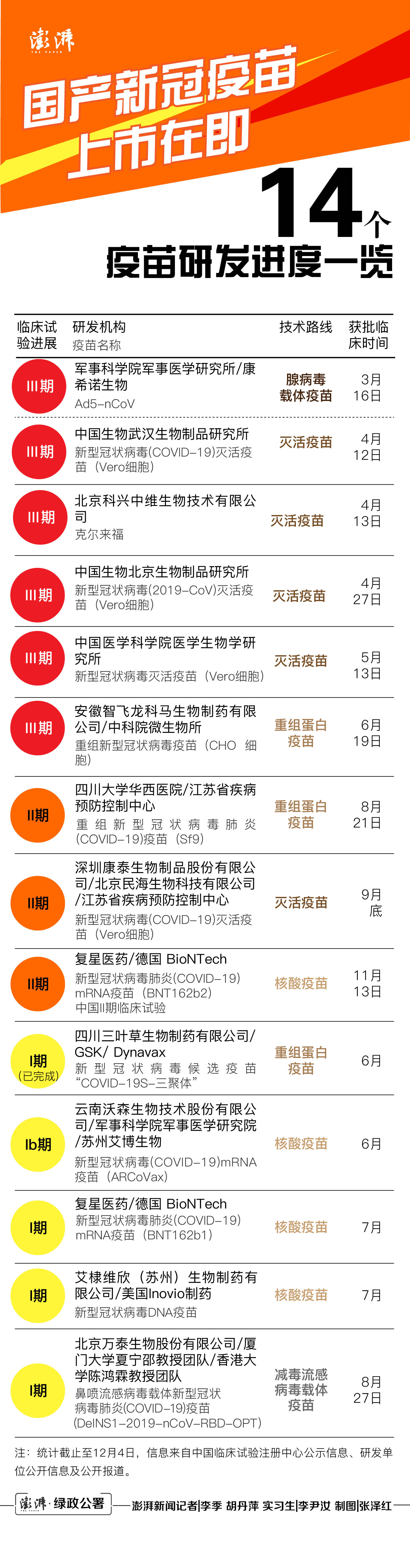 电影调查问卷问题 玩家文档