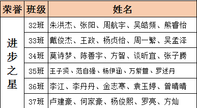 什么精蓄锐成语_成语什么精(2)