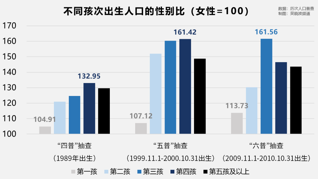 人口问题有哪些_头骨有哪些问题