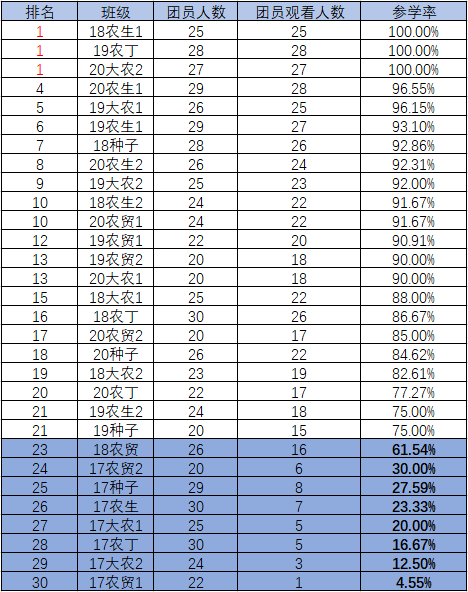 下五庄人口数