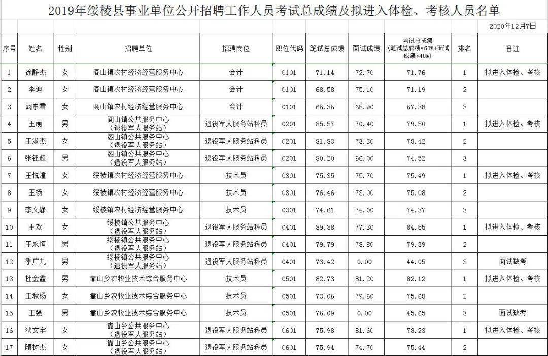 绥棱人口_绥棱开展 万人端午踏青城 喜看绥棱新变化 活动(2)