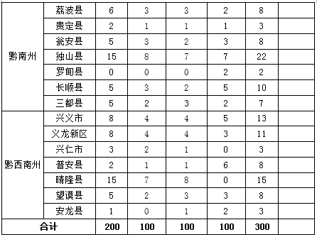 兴义最新人口_兴义奇香楼最新图片