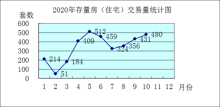 2020洛龙区面积常住人口_洛阳洛龙区2020规划图(3)