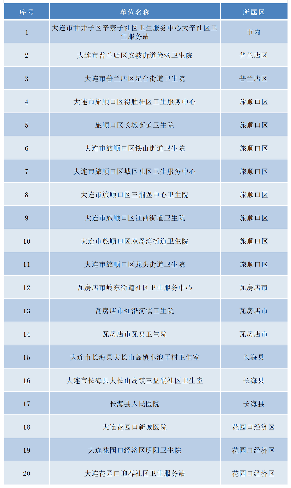 有关医保!最新名单公布