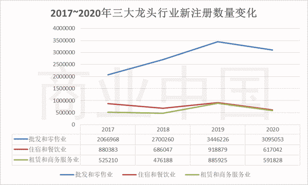 增城永和2020gdp算哪里_2020年增城一手住宅爆卖2.5万套 最火的是(2)