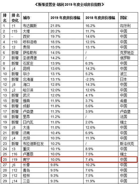 人口出生率跟房价关系_跟我没关系的图片(3)