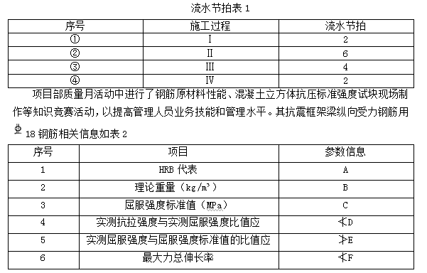 完整版！2020年河北、浙江、广东、内蒙古二级建造师《建筑实务》考试真题及答案解析（最新发布）