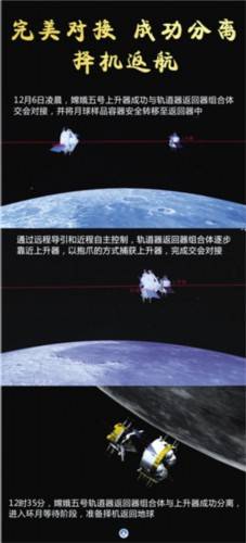 月球|三十八万公里之外的这一吻，漂亮