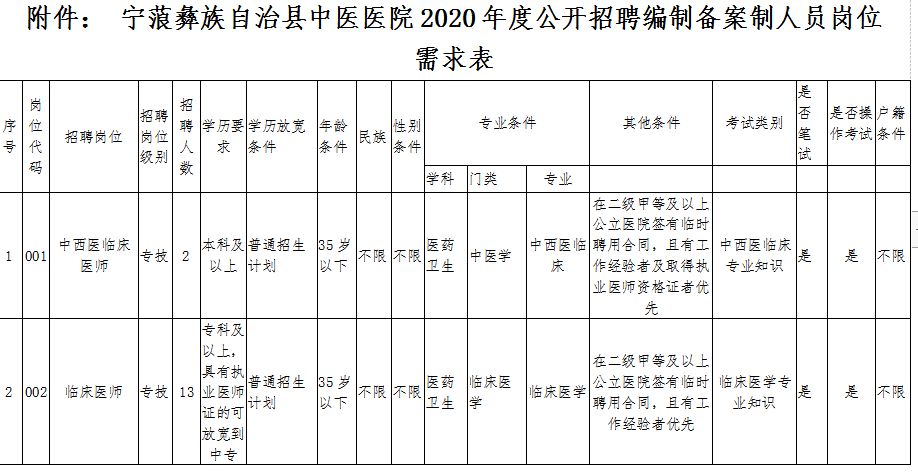 宁蒗人口数量2020_宁蒗县图片(2)