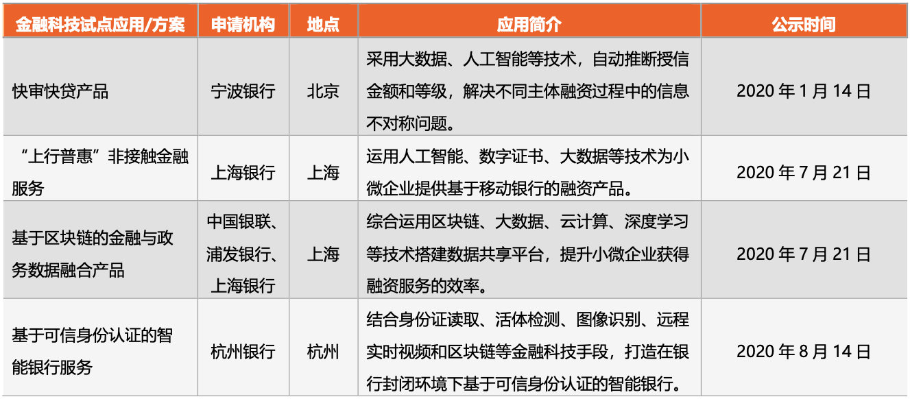 上海小微企业经济总量_小微企业(3)