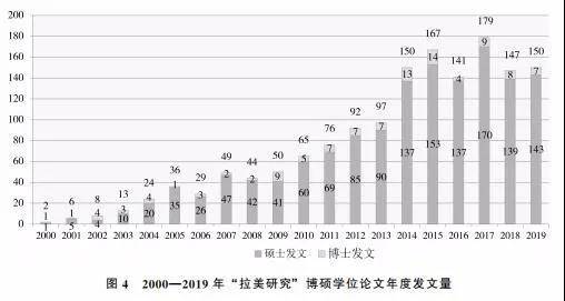 2021拉丁美洲各国gdp_拉丁美洲各国贫穷吗 有的吃不上饭,有的比中国人均收入还高(2)