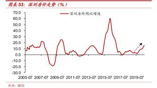 中国2021房地产gdp_2020,经济遇疫之际,中国楼市逞英雄(2)