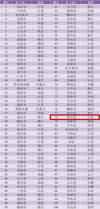 抚州公布全市gdp排名_江西一季度GDP数据公布 抚州GDP增速全省第四(3)