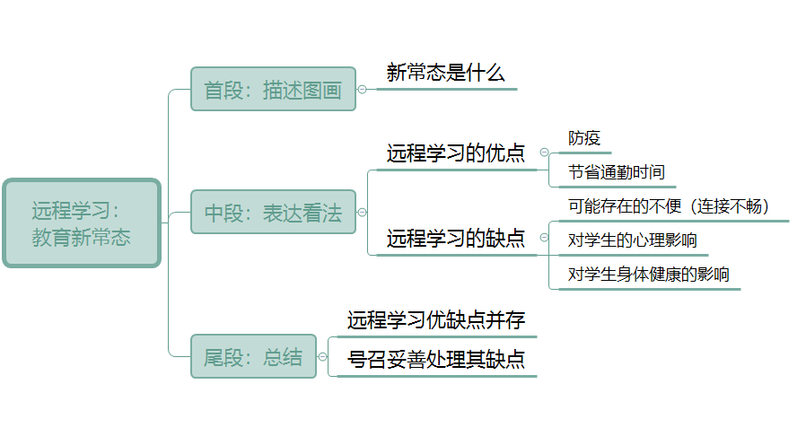 优点和不足怎么写 b5ff79b32e5045298ead392032a51a75.png