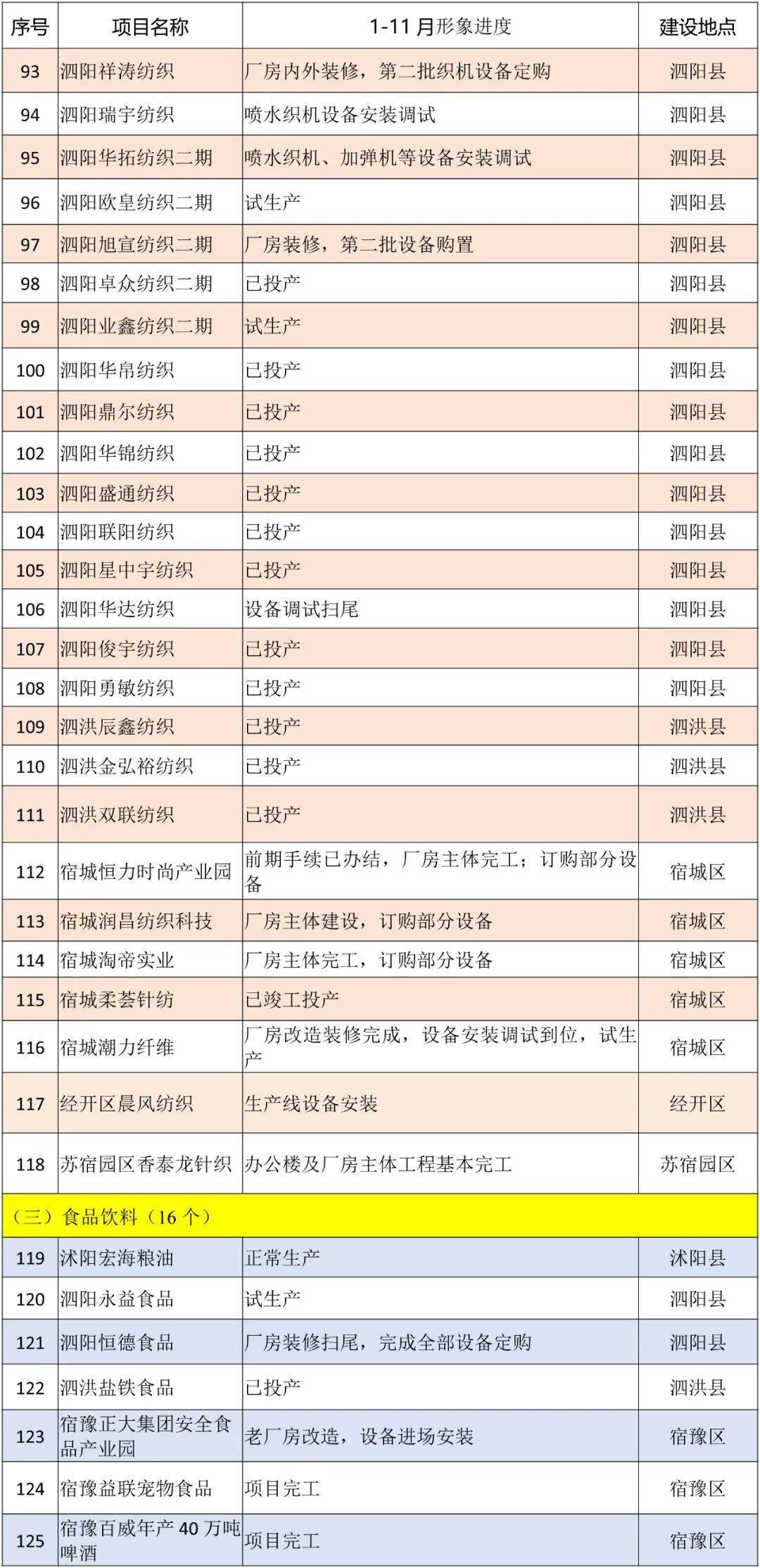 兴义2020年1一11月GDP_2020年11月和1 11月全省环境空气质量状况(2)