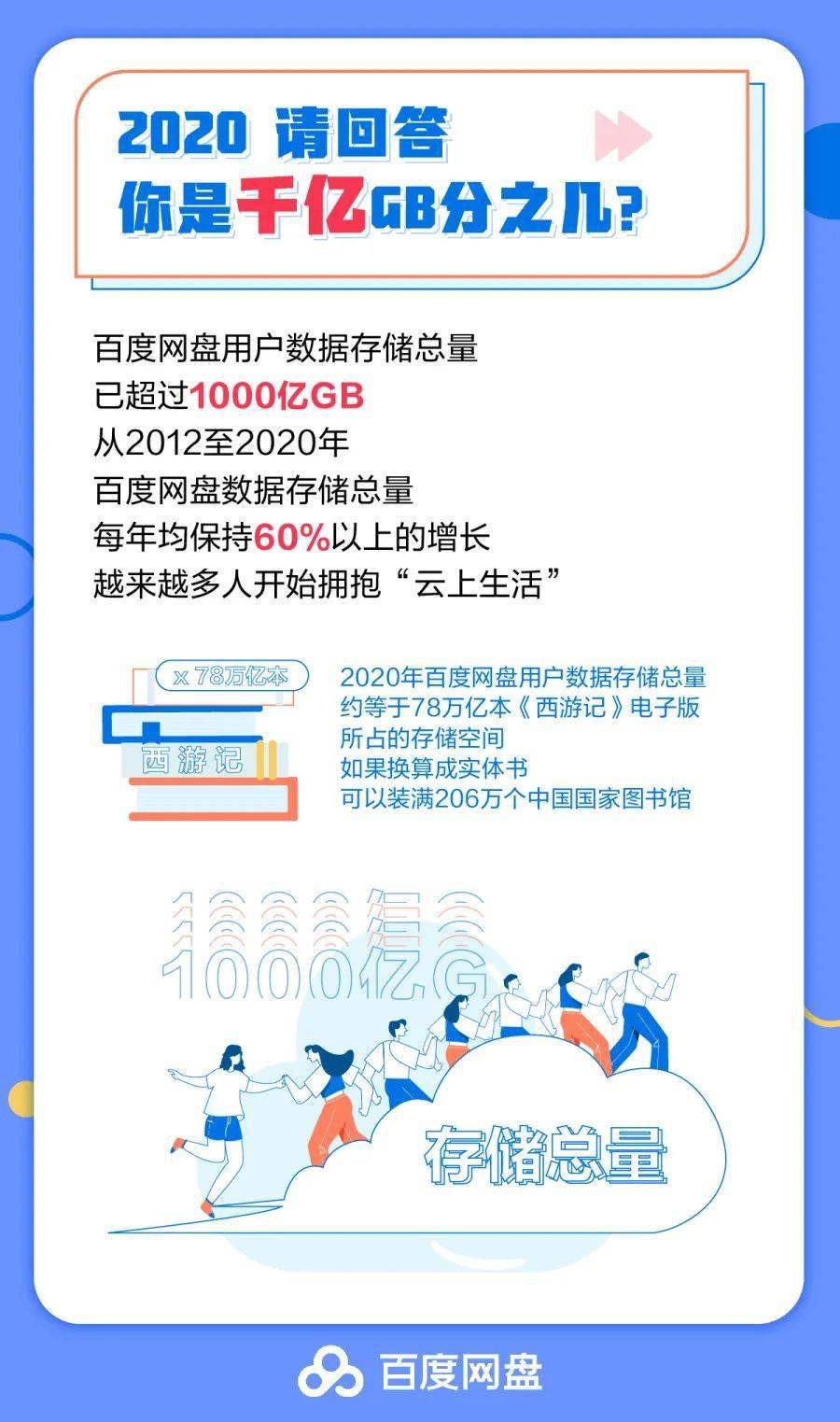 人均储藏空间_平面构成空间构成图片(2)