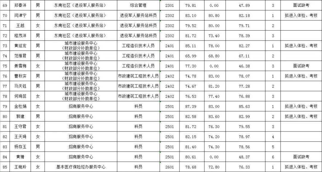 绥棱人口_绥棱开展 万人端午踏青城 喜看绥棱新变化 活动(2)