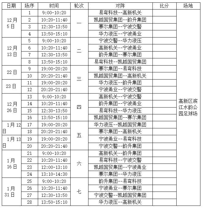 2020宁波高新区gdp(3)