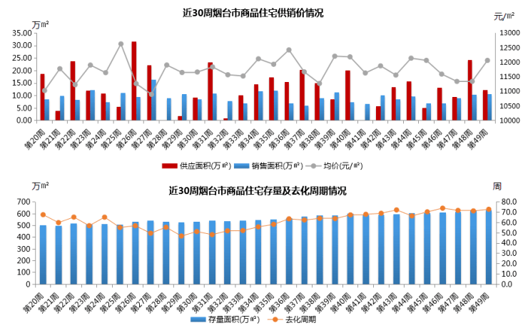 莱山区gdp为什么这么低_莱山区实现GDP280.1亿元(2)