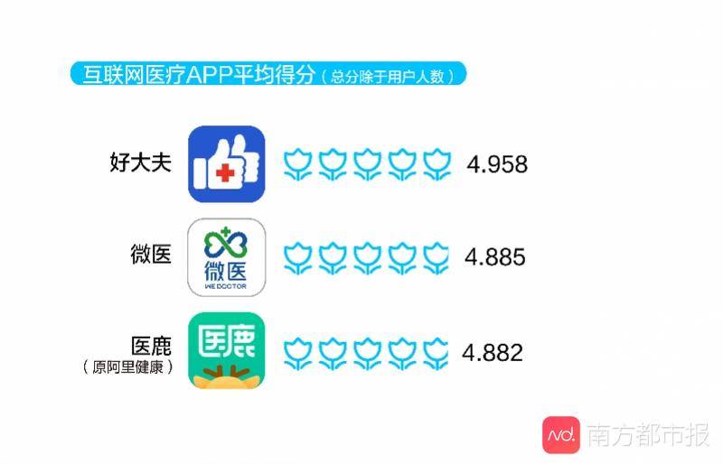 2020app排名_2020平台排名榜软件介绍