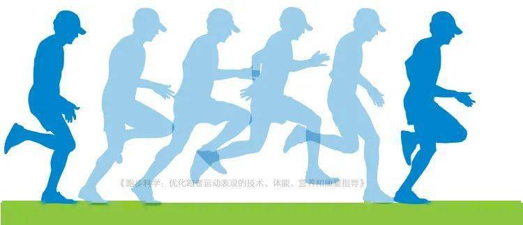 跑步时身体前倾程度,还能提高效率,降低受伤风险?