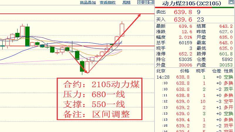 人口压力指数空间分布_综合人口压力指数(3)