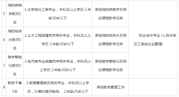 铣工招聘信息_招聘铣工(3)