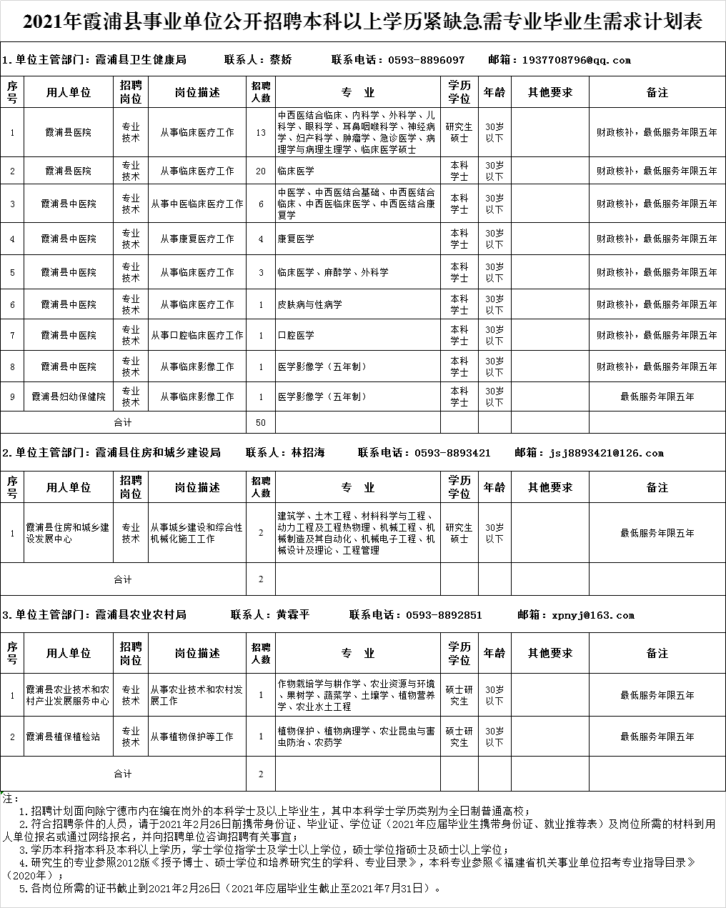 霞浦县人口数量_霞浦县未来5年规划图(2)