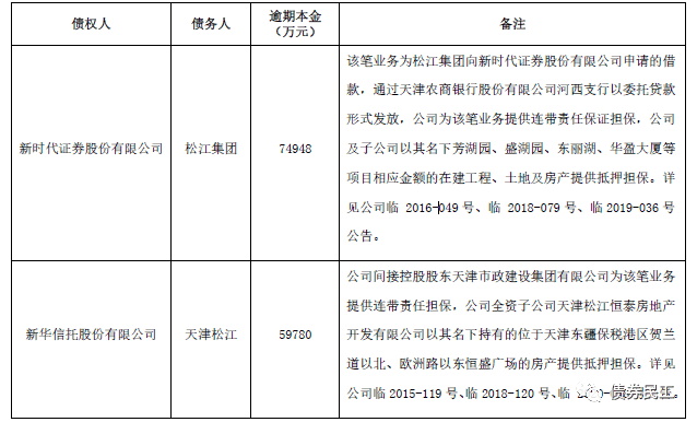 2020松江区GDP_上海松江区夫妻流出图(2)