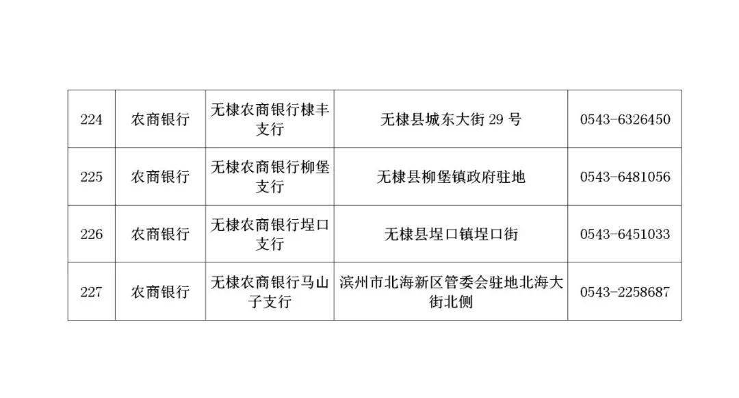 关于为特殊群体提供社保卡银行账户激活上门服务的公告