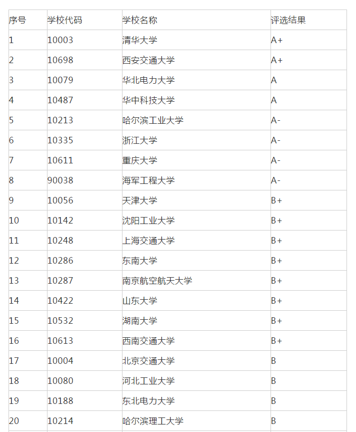 自动化研究生排名_研究生录取通知书图片