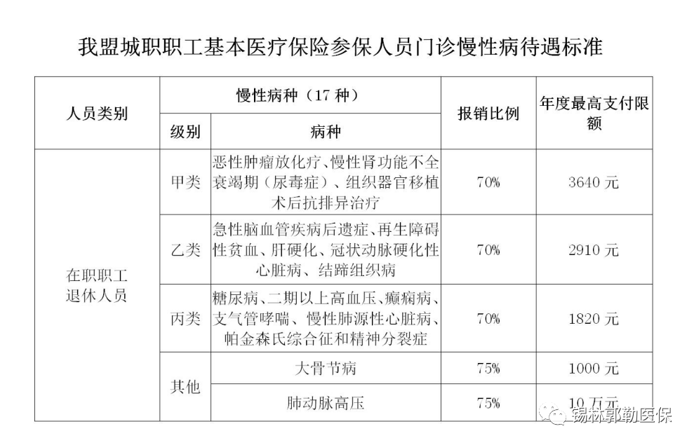 城镇职工基本医疗保险与城乡居民基本医疗保险有何区别?看了就清楚了