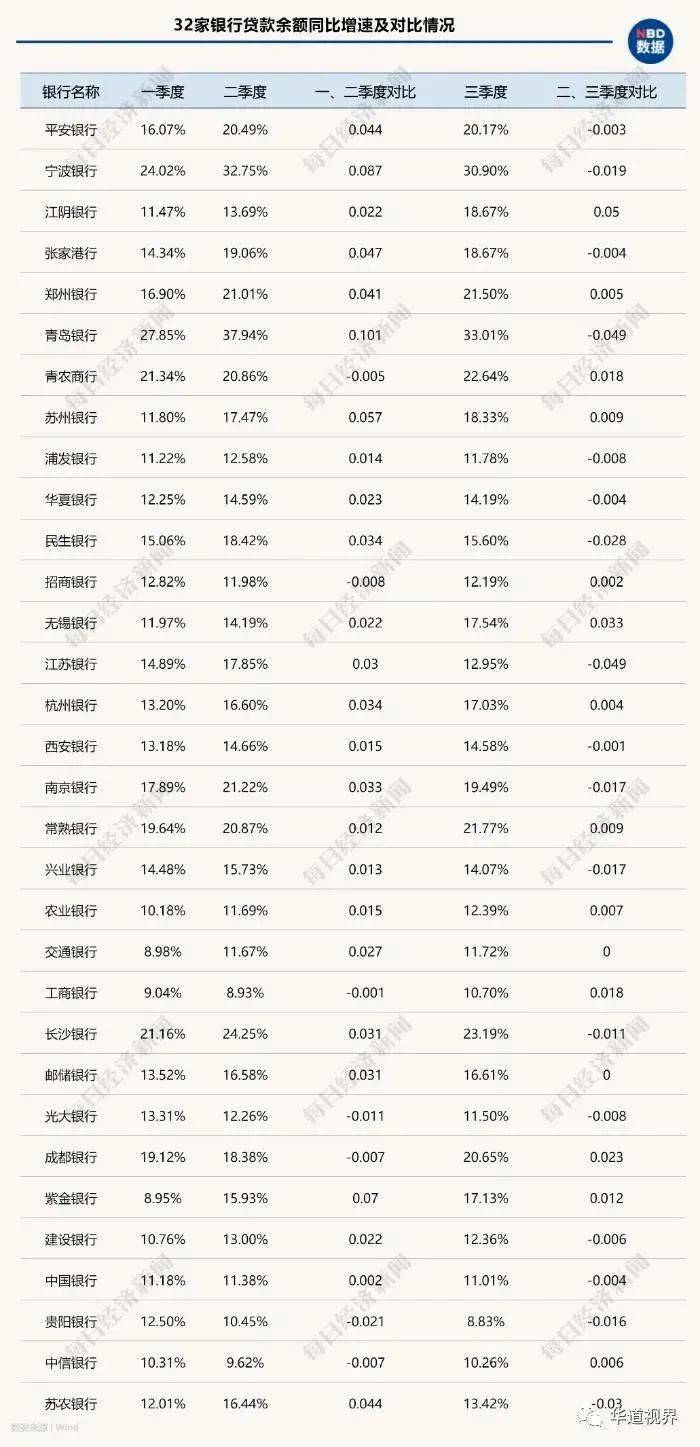 银行收利息计入GDP吗_银行贷款利息清单图片(2)