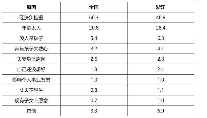 乐清常住人口_温州人口大数据 男性居然比女性多了这么多 人口最多的县是(2)