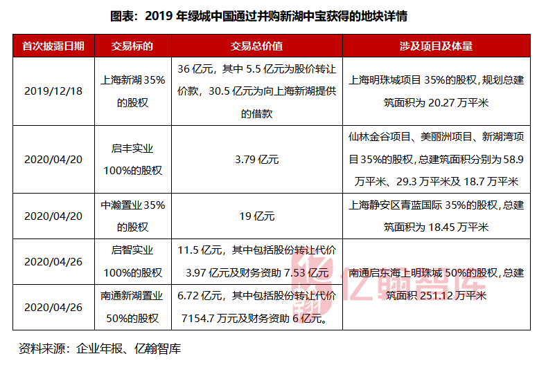 房地产公司人均效能_公司logo(2)