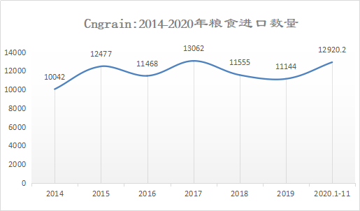 人口费粮食的数量_节约粮食手抄报