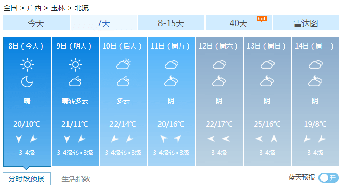 最高25℃，北流天气又要大反转了吗